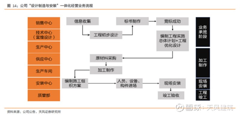 检验检疫技术中心的未来之路：一场变革的探索